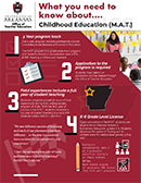 Click here to download CHED MAT infographic