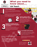 Download UA Teach infographic 