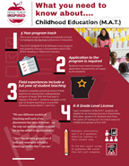 Click here to download CHED MAT infographic
